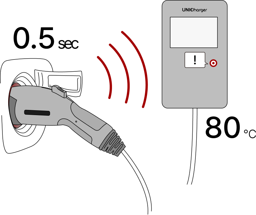 0.5sec,  80℃