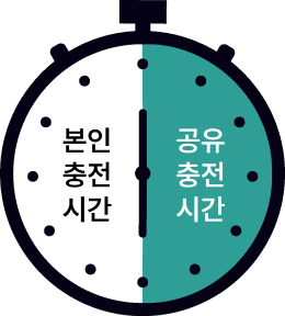 본인 충전 시간, 공유 충전 시간이 반으로 나누어져 있는 시계 이미지